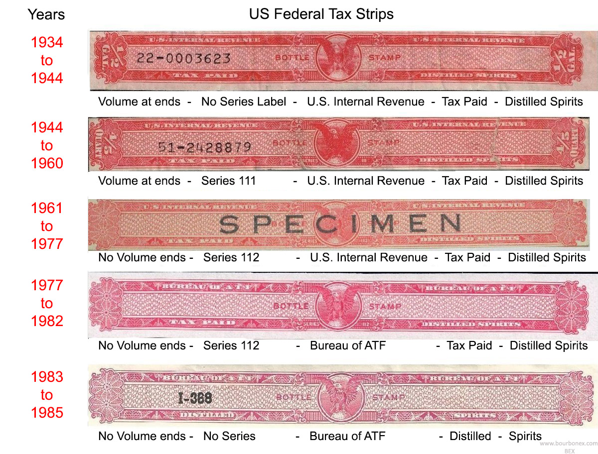 US Federal Tax Strips - Red