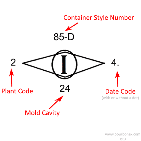 Owens Illinois Bottle Codes BEX